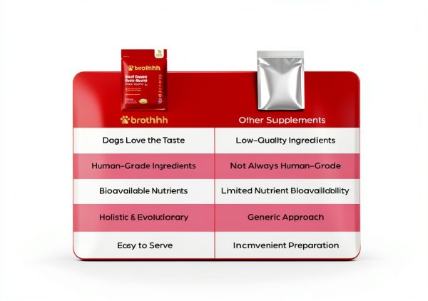 Beef Organ Dog Supplement Brothhh Mess Free Nutrition-8